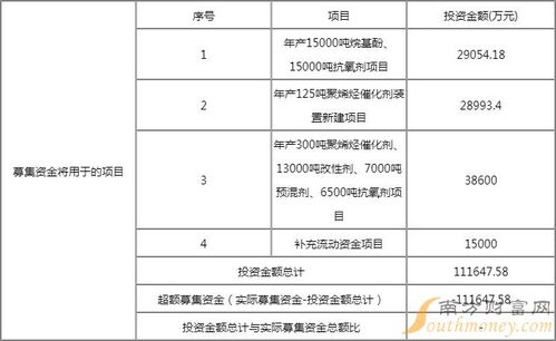 鼎际得603255发行价 鼎际得申购代码732255